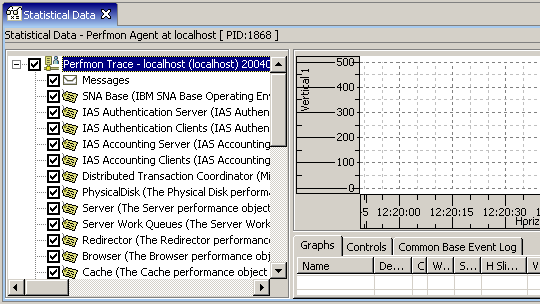 Statistical data view with PerfMon Tree